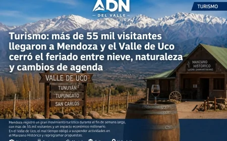 Turismo: más de 55 mil visitantes llegaron a Mendoza y el Valle de Uco cerró el feriado entre nieve y naturaleza