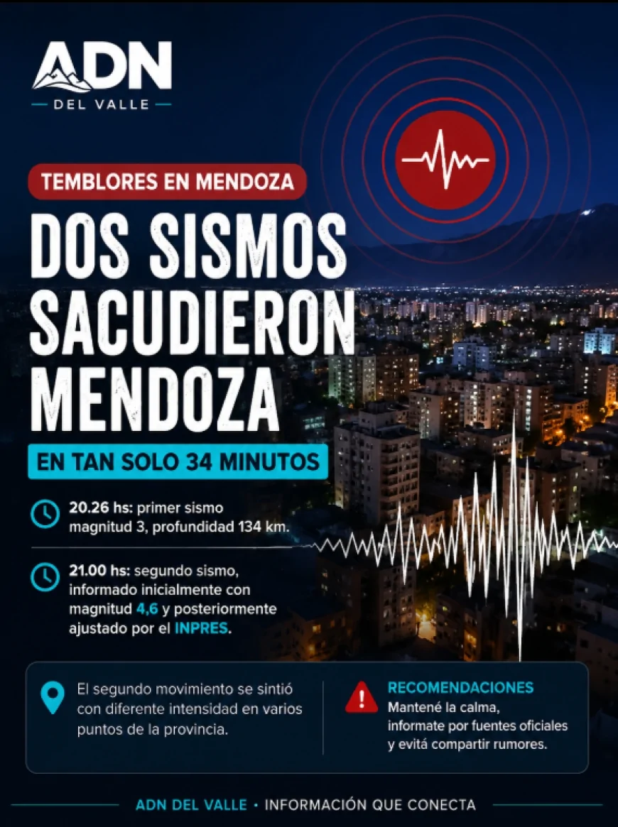 “Dos sismos sacudieron Mendoza en 34 minutos: el segundo fue el más fuerte del año”