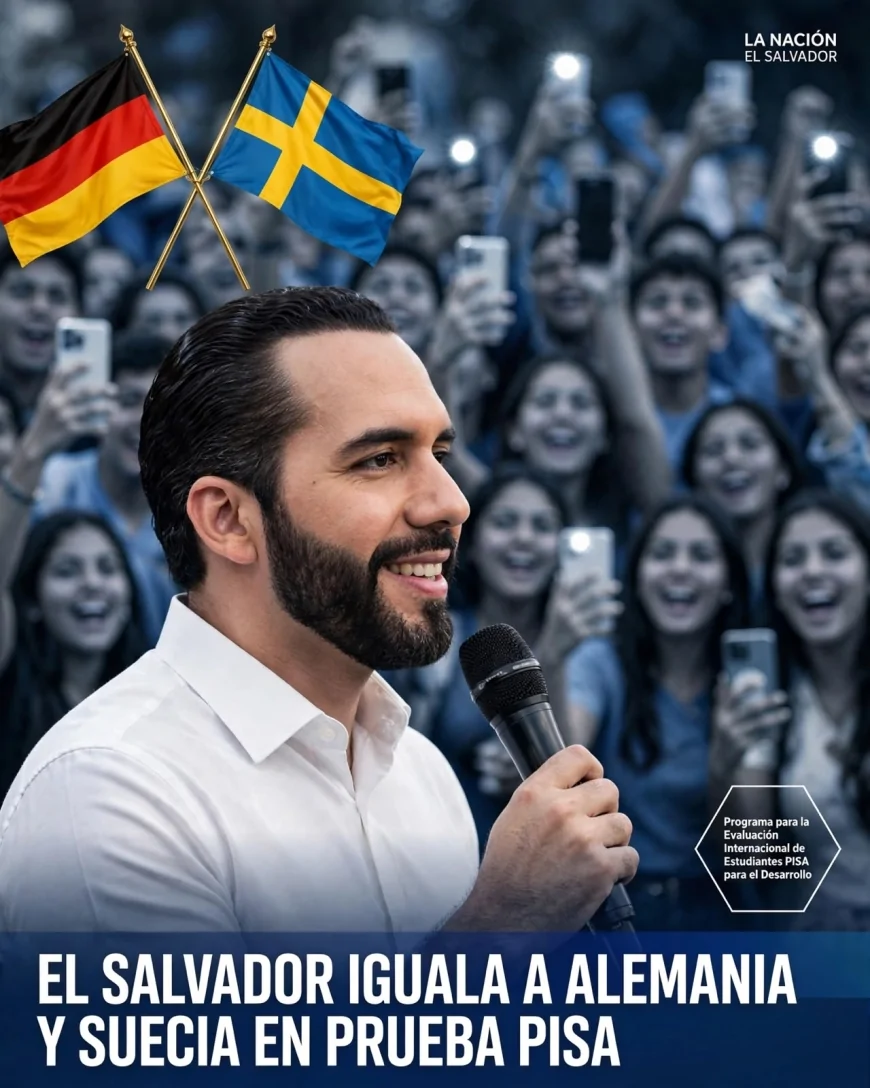 El Salvador destaca en una evaluación educativa y Argentina retrocede en PISA 2025